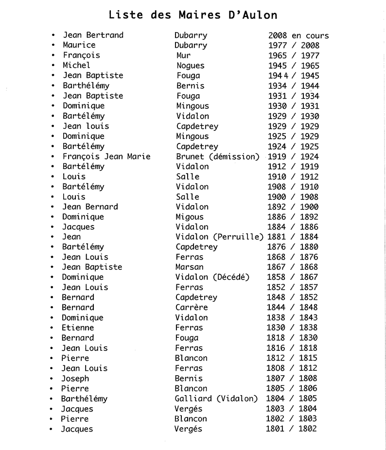 Liste des maires